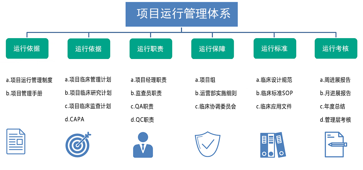 聚信體系