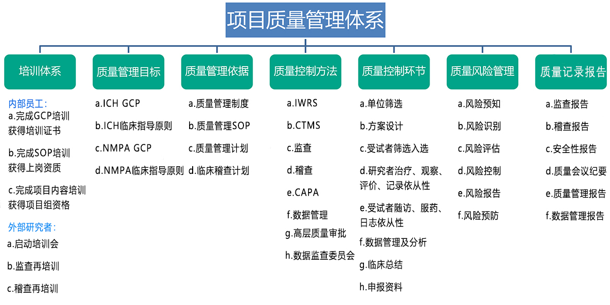 聚信體系